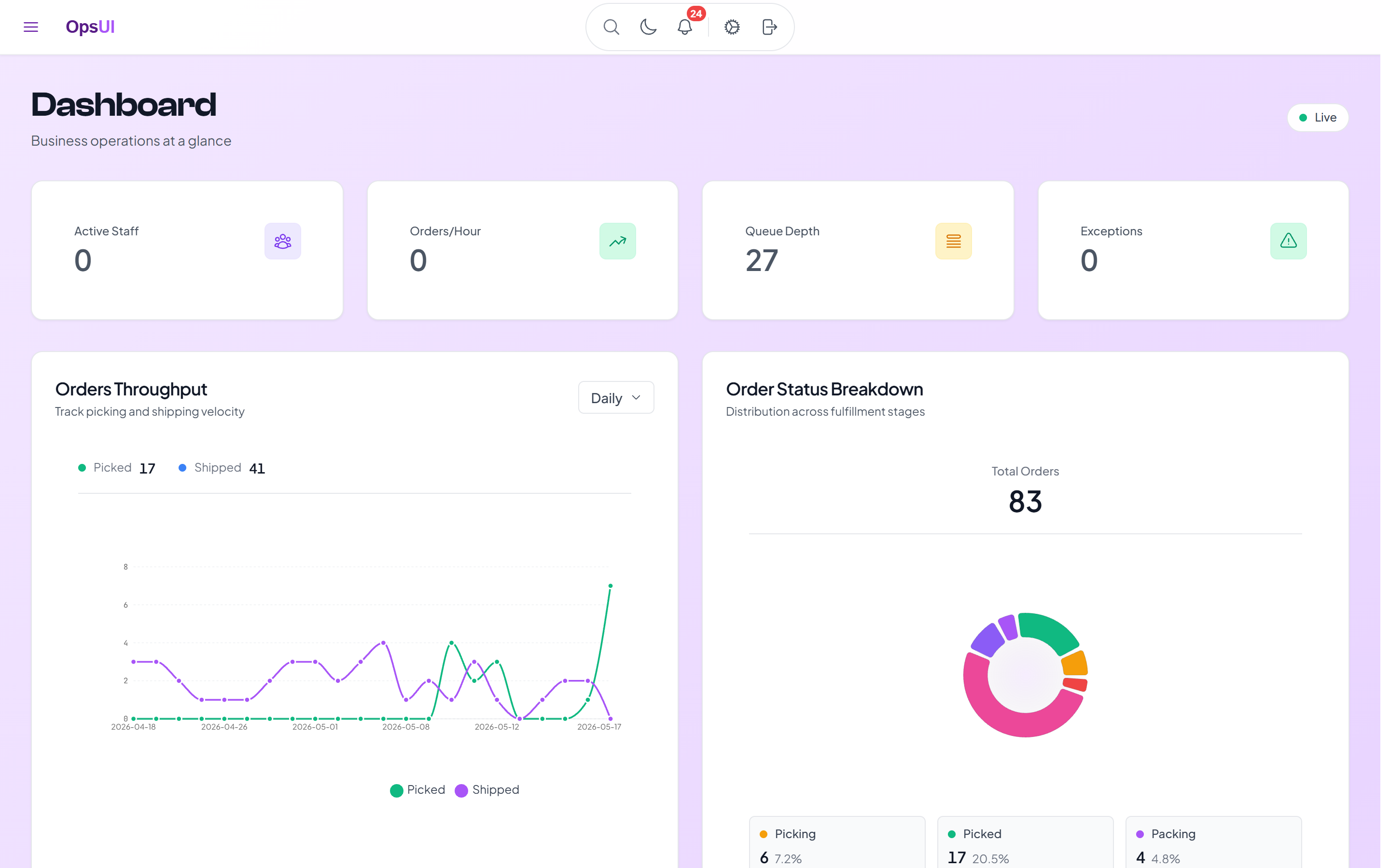 Dashboards & Reporting module — OpsUI product screenshot